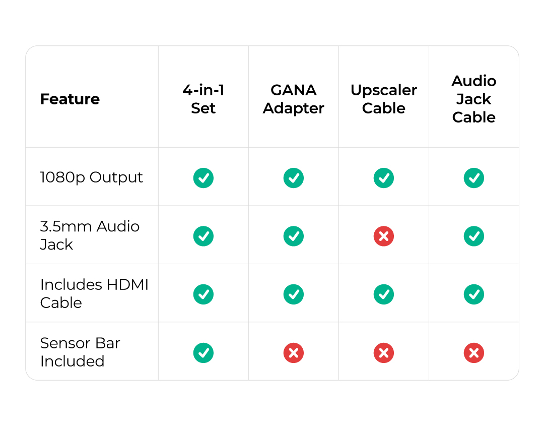 Comparison table of Wii adapters