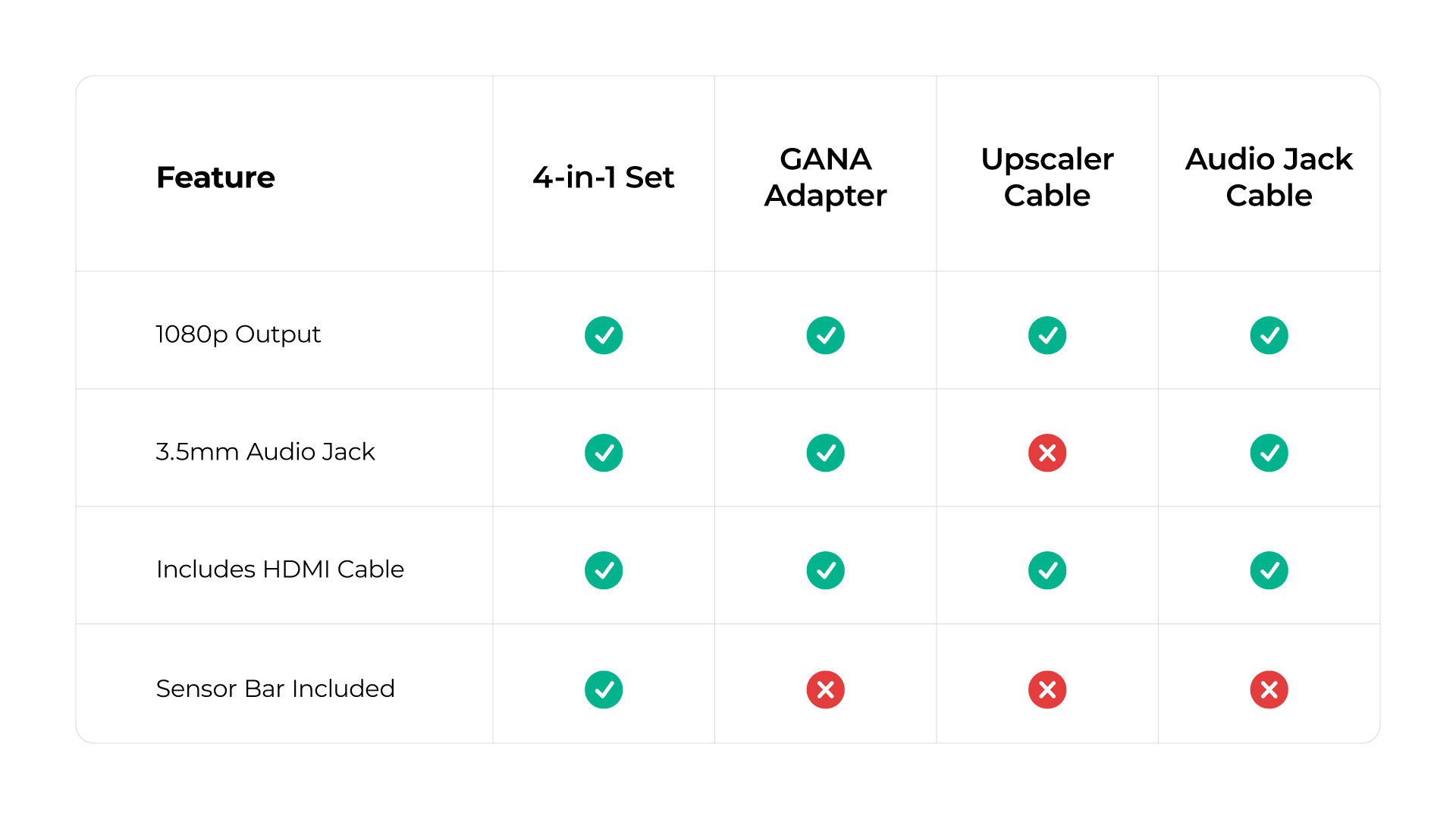 Comparison table of Wii adapters